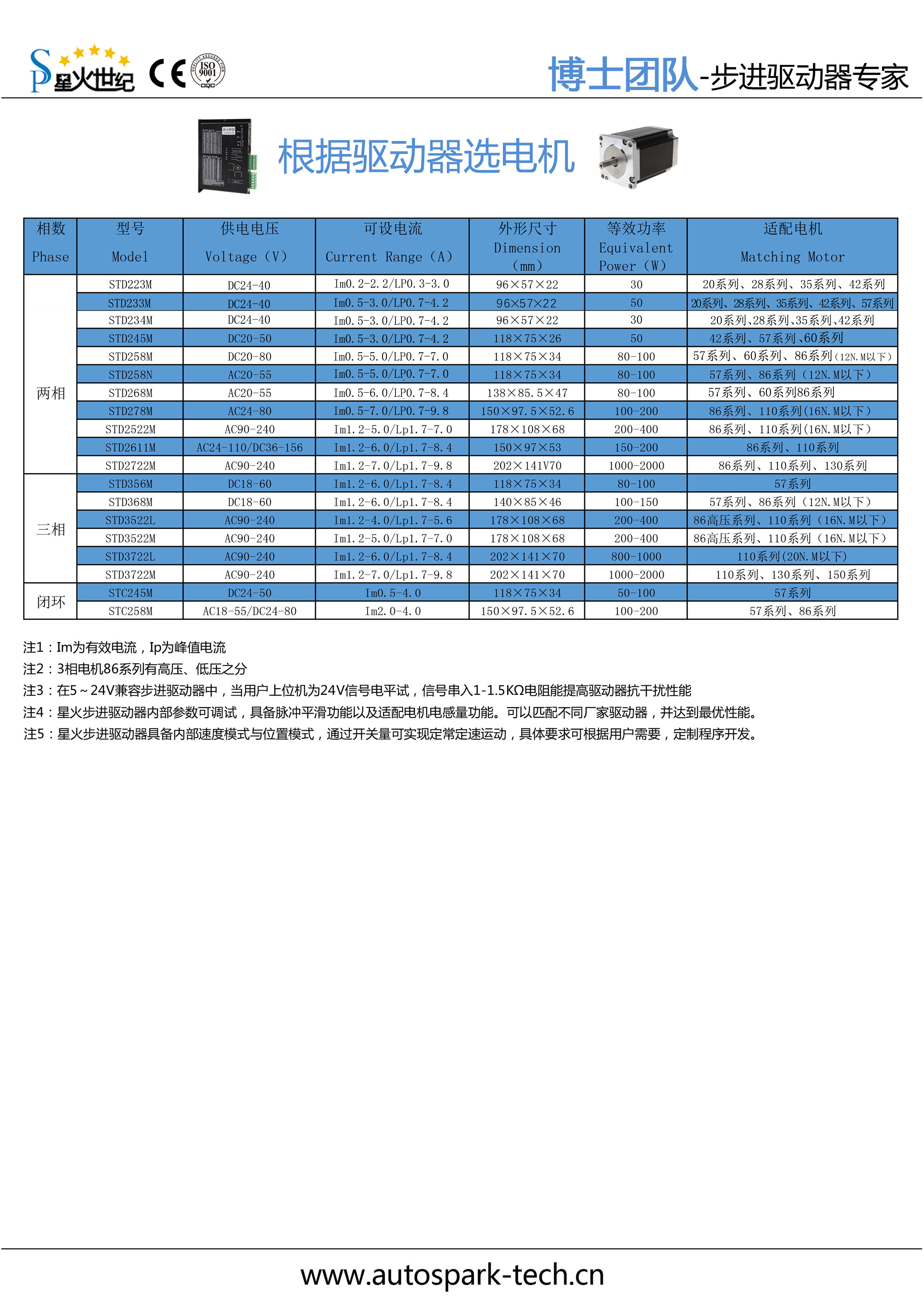 前2-根據(jù)驅動器選電機.jpg
